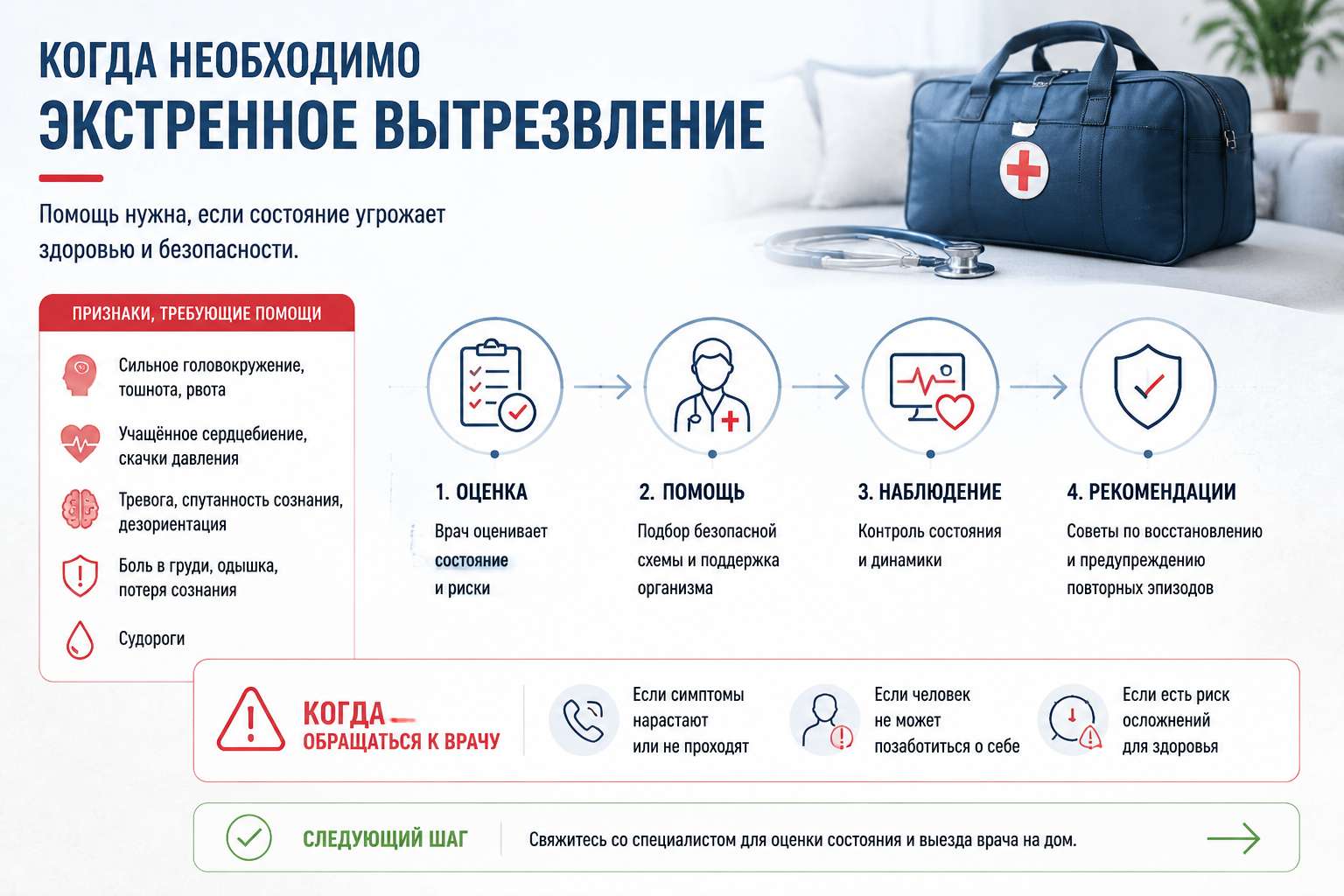Инфографика объясняет когда требуется экстренное вытрезвление